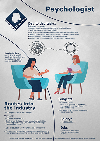 Psychologist job poster